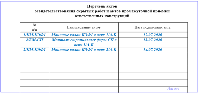 Акт перечня работ